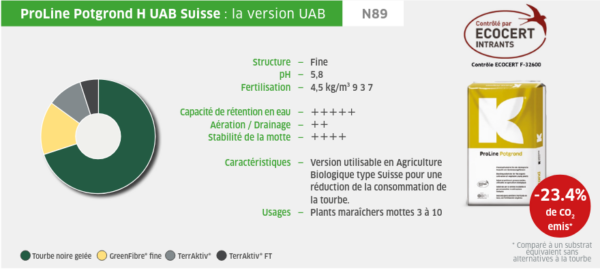 Terreau pour semis – Image 2